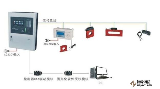 電氣火災(zāi)監(jiān)控消防器材系統(tǒng)