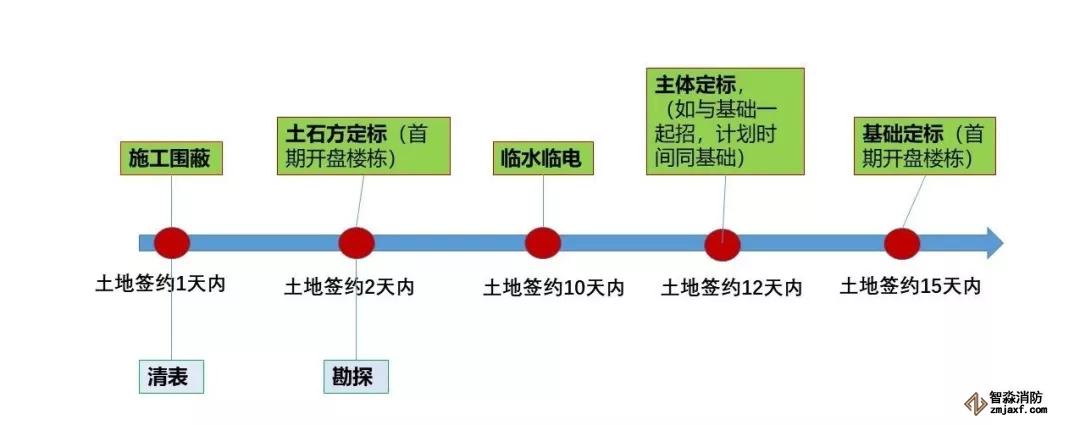 計劃節(jié)點(diǎn)